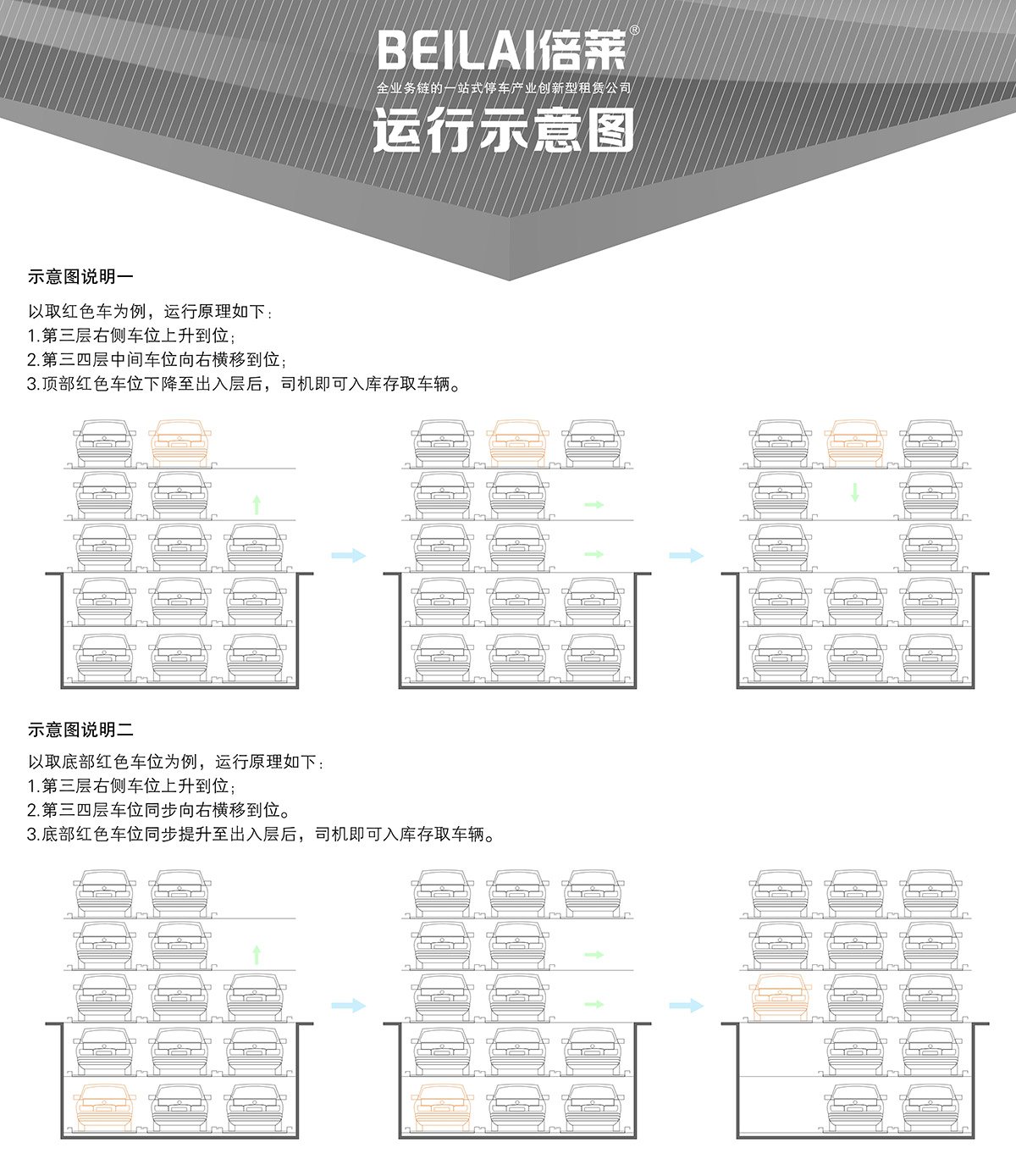 云南负二正三地坑式PSH5D2五层升降横移类机械式立体车库设备运行示意图.jpg