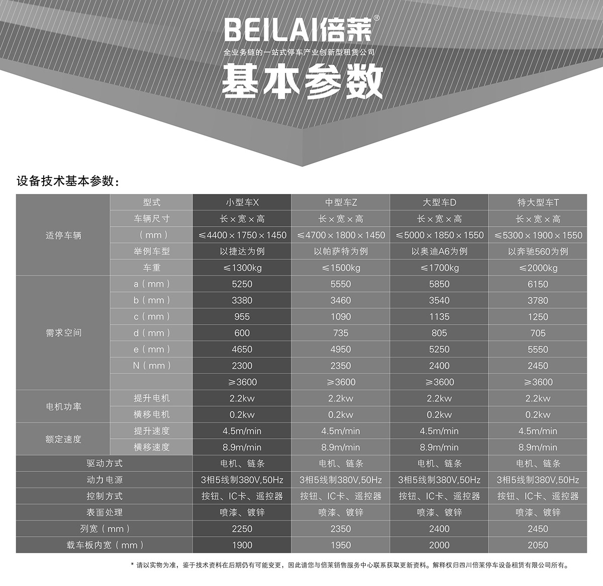 云南PSH3三层升降横移类机械式立体车库设备基本参数.jpg